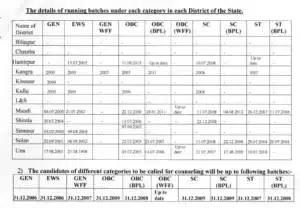 Details of Running Batches