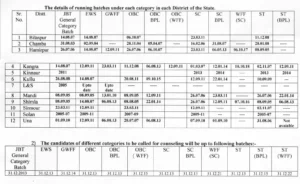  HP Jbt Batch Wise Recruitment 2023 Running Batches