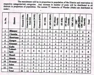 HP Jail Warder Recruitment 2023 Male Post