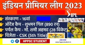 Jan-Dec 2023: Objective Current Affairs Set -2 HPPSCSTUDENT.IN